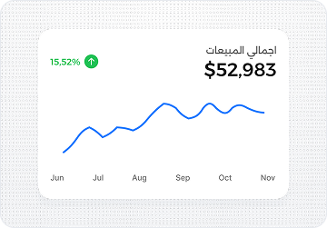 Sales Statistics